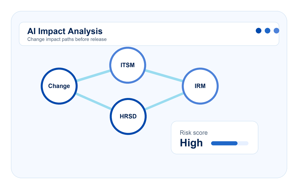 Platform CareAI impact analysis placeholder showing connected ServiceNow modules and risk scoring.